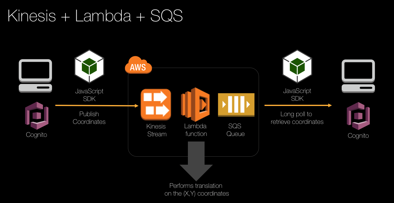 Eclipse Environment Devax Monoliths To Microservices Microservices Messaging Eventing