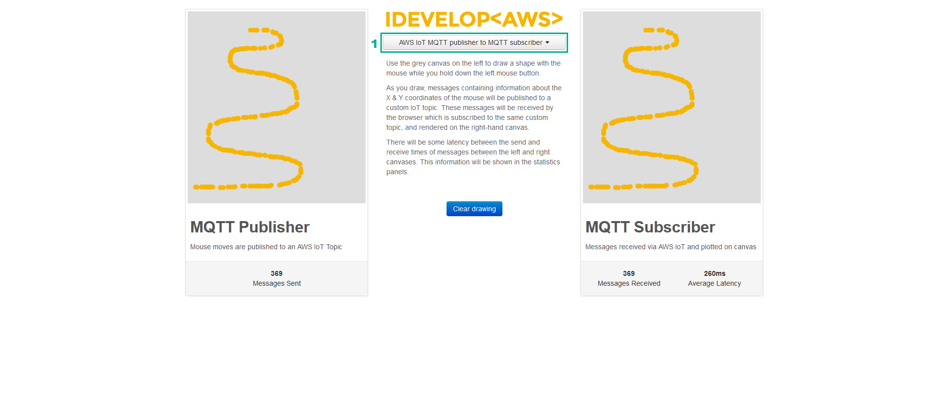 MQTT Publisher to MQTT Subscriber